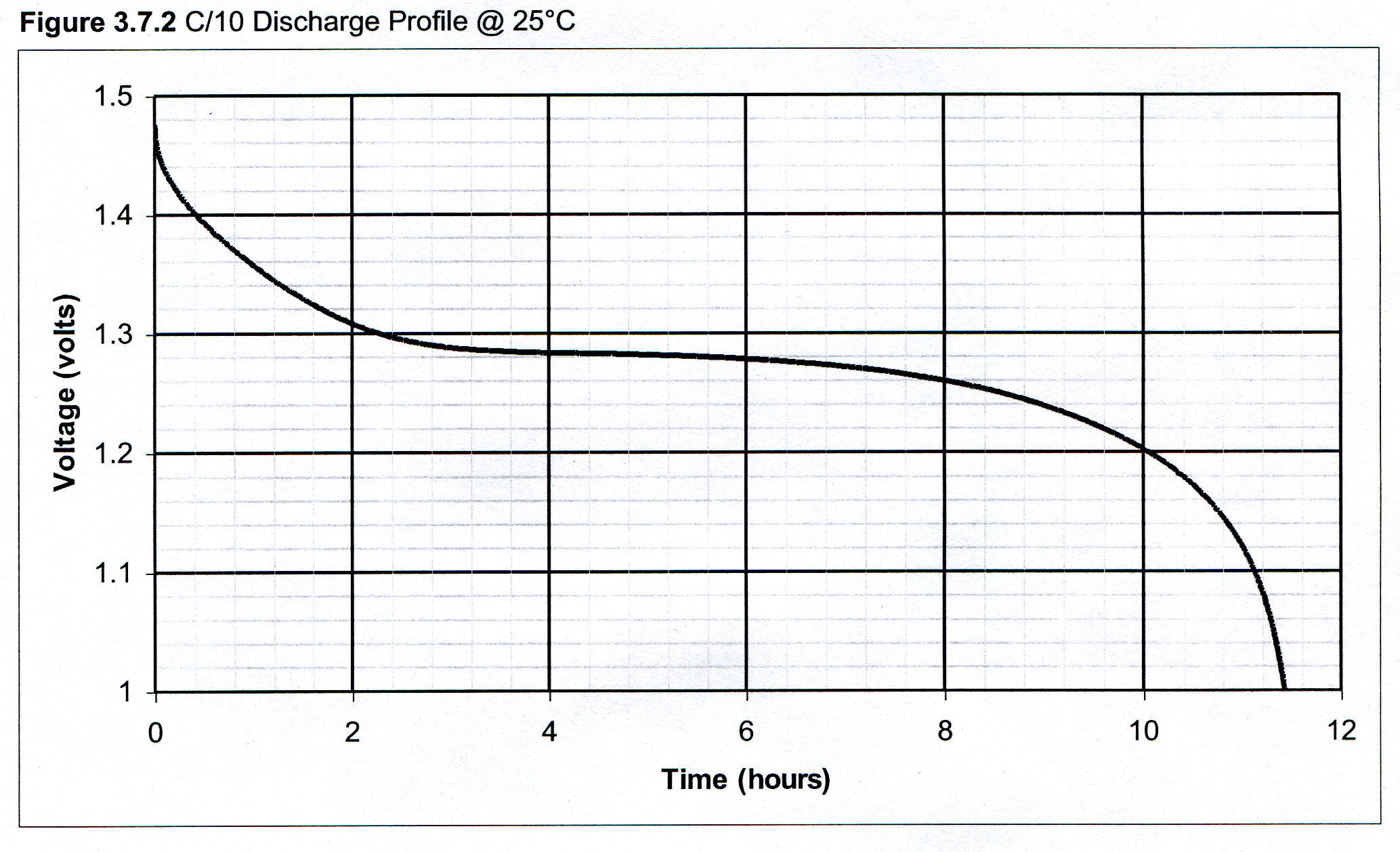 Discharge profile